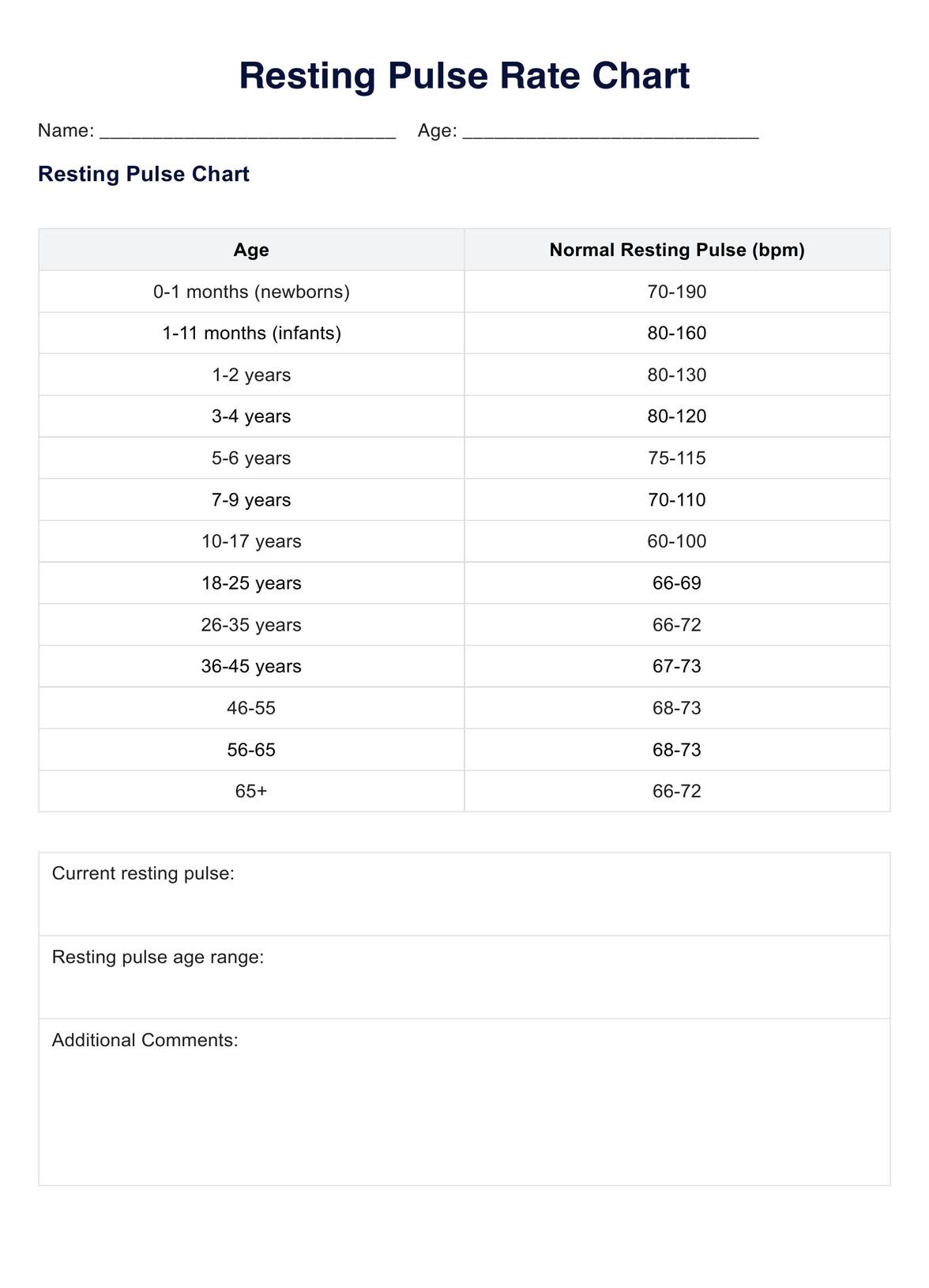 Resting Pulse Rate Vital Signs What Do They Reveal Apprentice Doctor