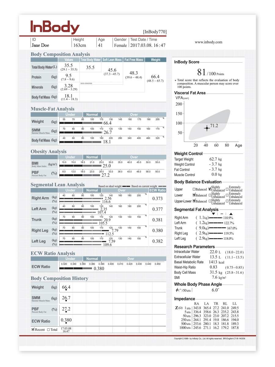 Result Sheet Interpretation InBody UK Result Sheet Interpretation InBody UK