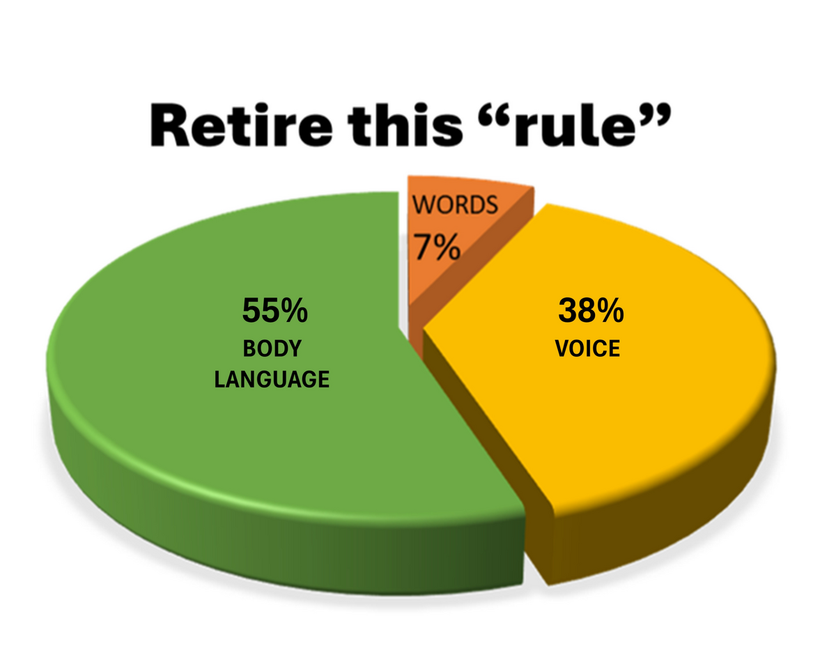 Retiring The Rule That Never Was By JD Schramm The 93 Non Verbal Communication Myth Novalead Limited