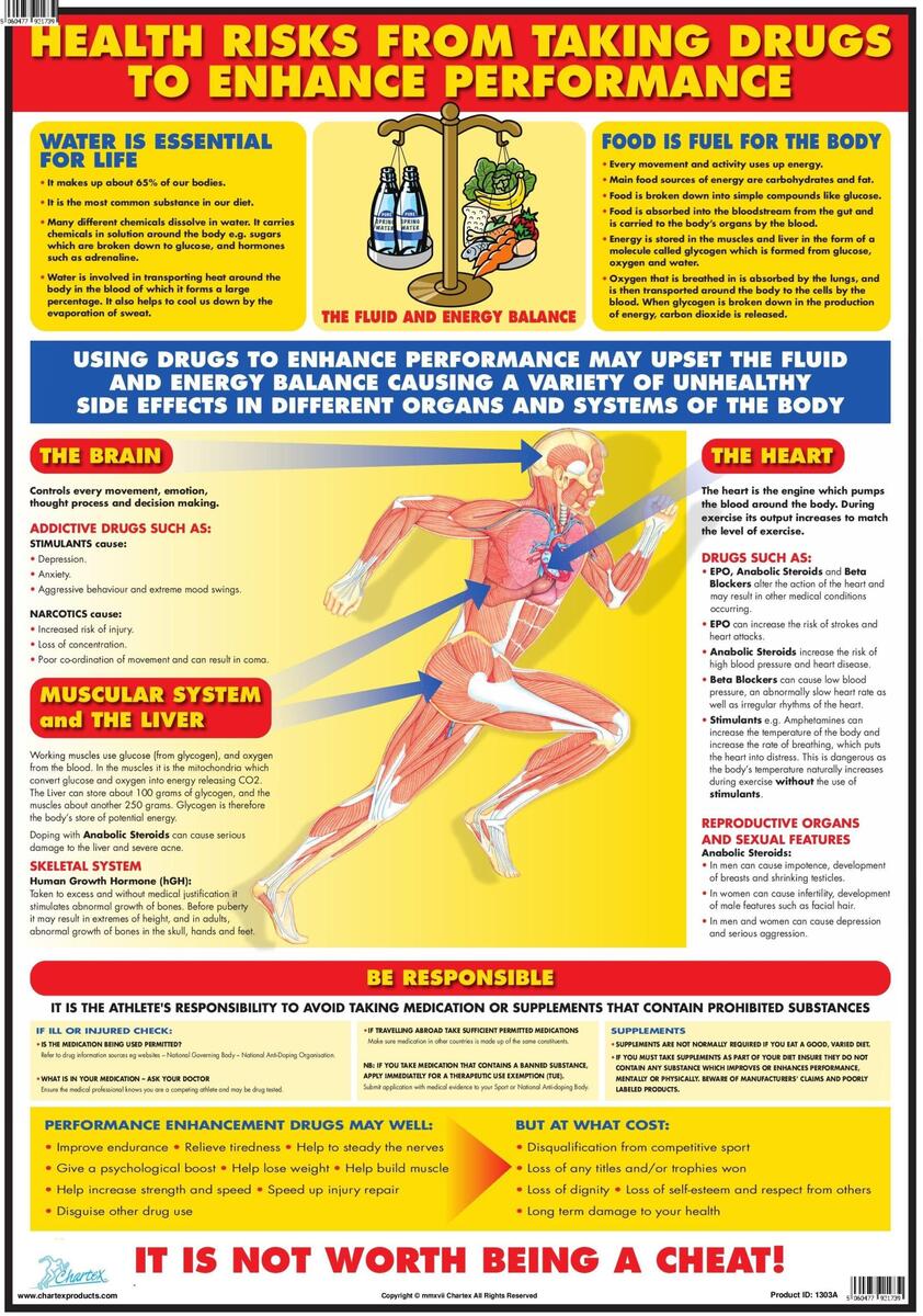 Risks From Performance Drugs Poster