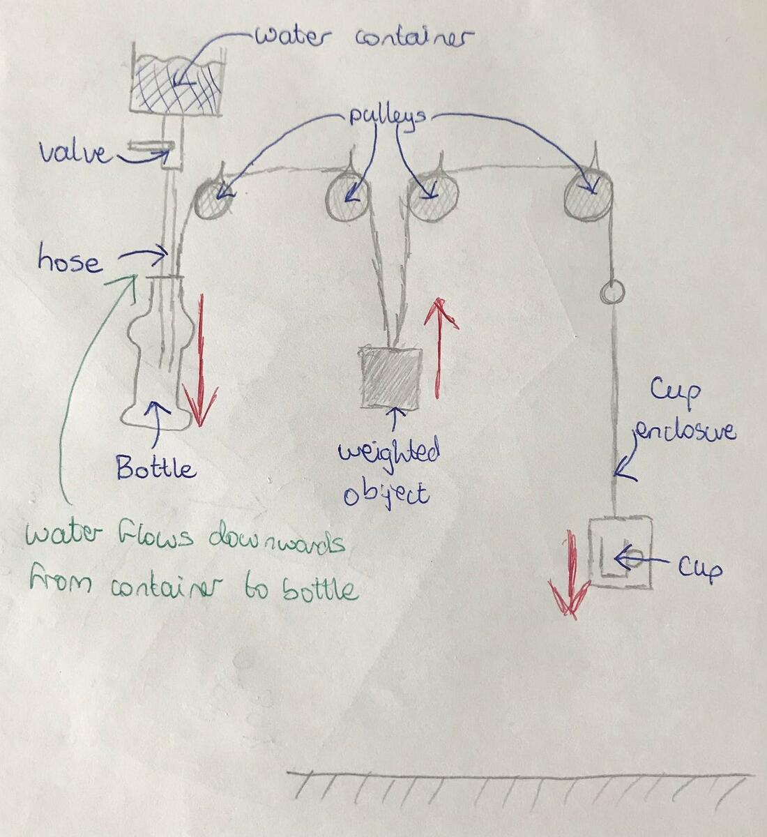 Rube Goldberg Machine Calculations By Klaudiusz Kolaszewski Medium