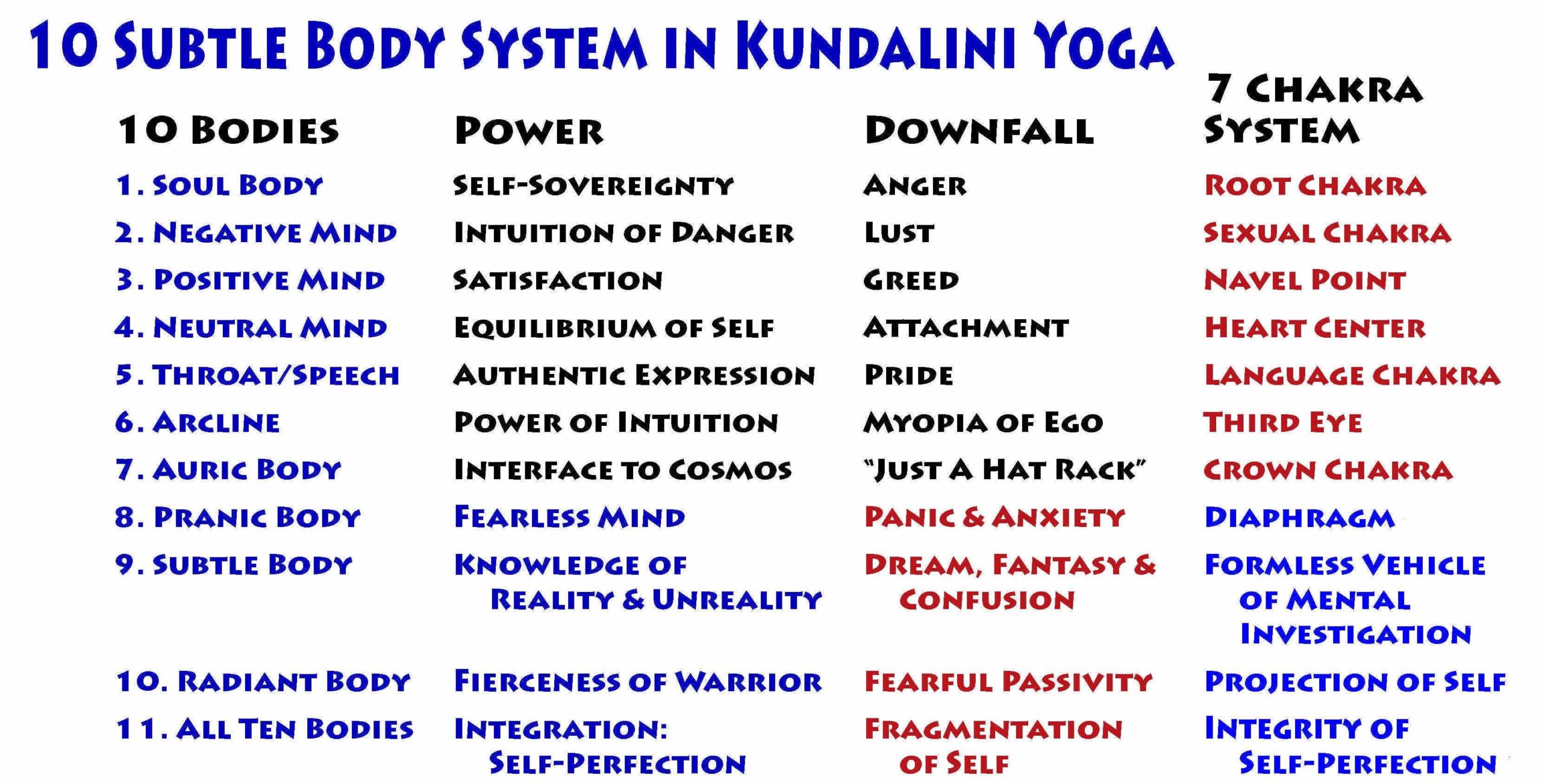 Sadhana Guidelines