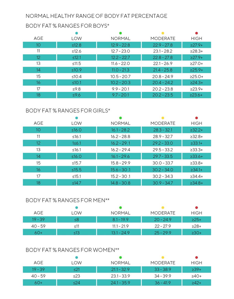 Salter Health Understanding Your Measurements