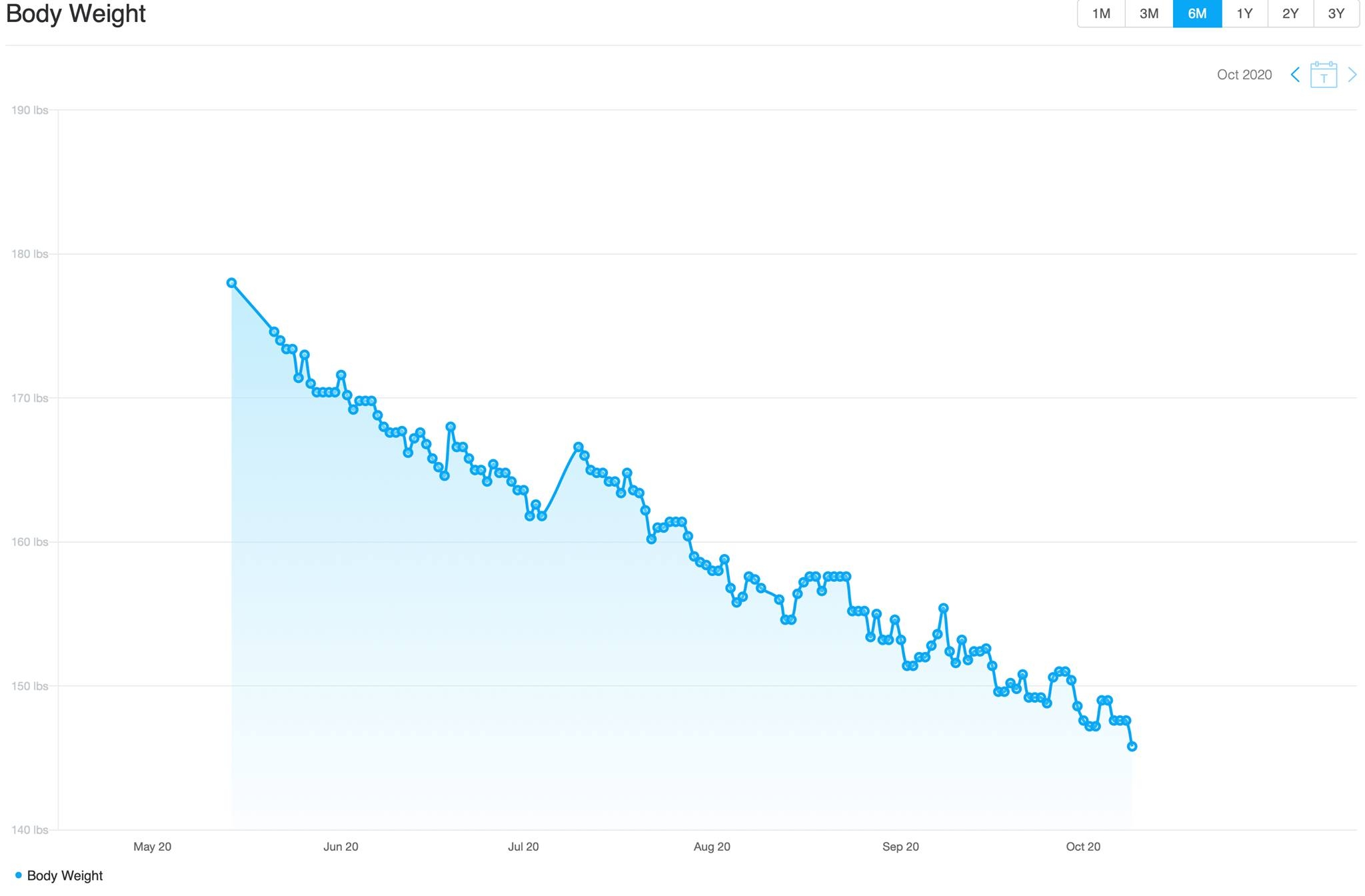 Scale Fluctuations Falcon Nutrition Scale Fluctuations Falcon Nutrition