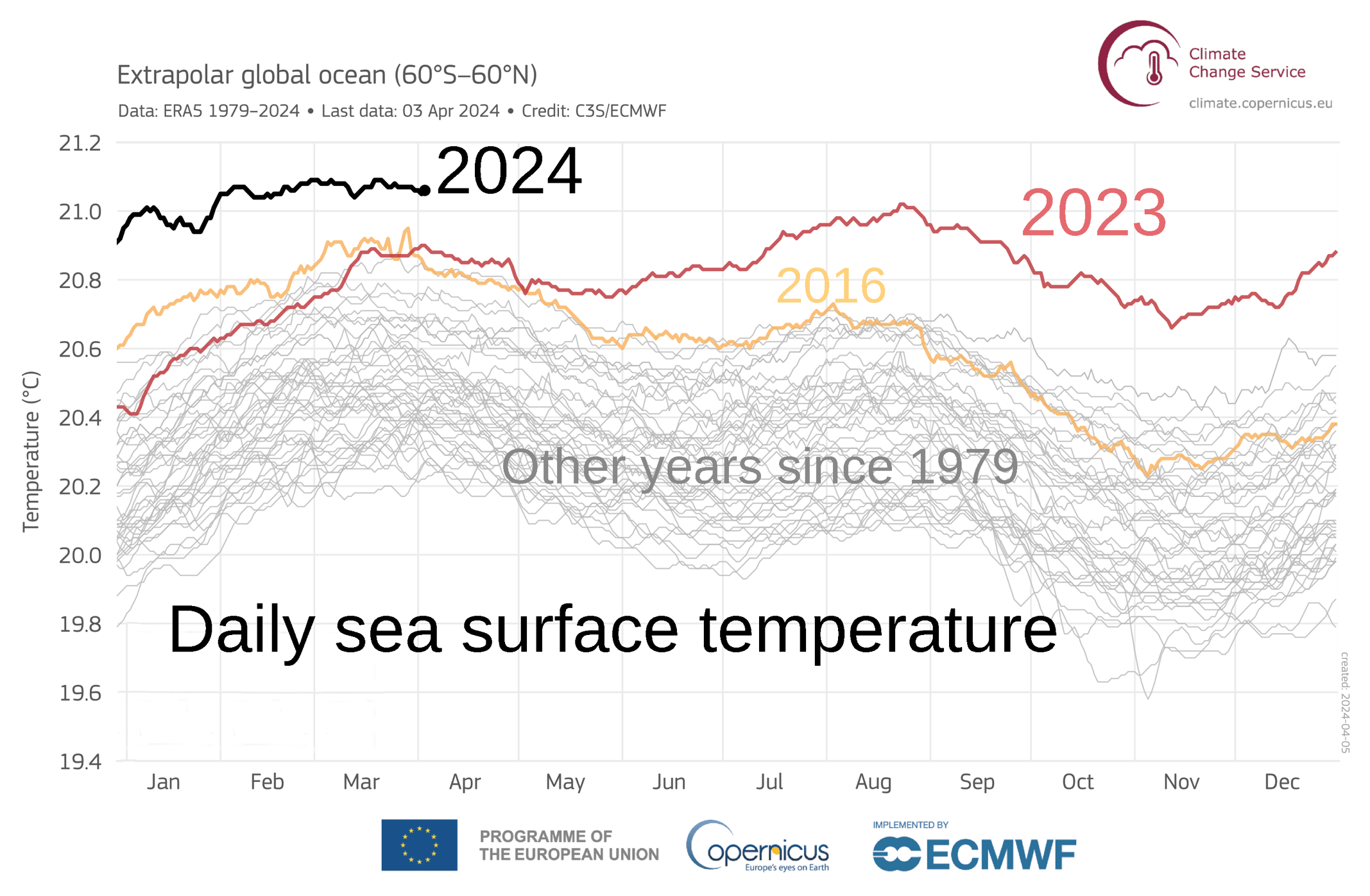 Sea Surface Temperature Wikipedia Sea Surface Temperature Wikipedia