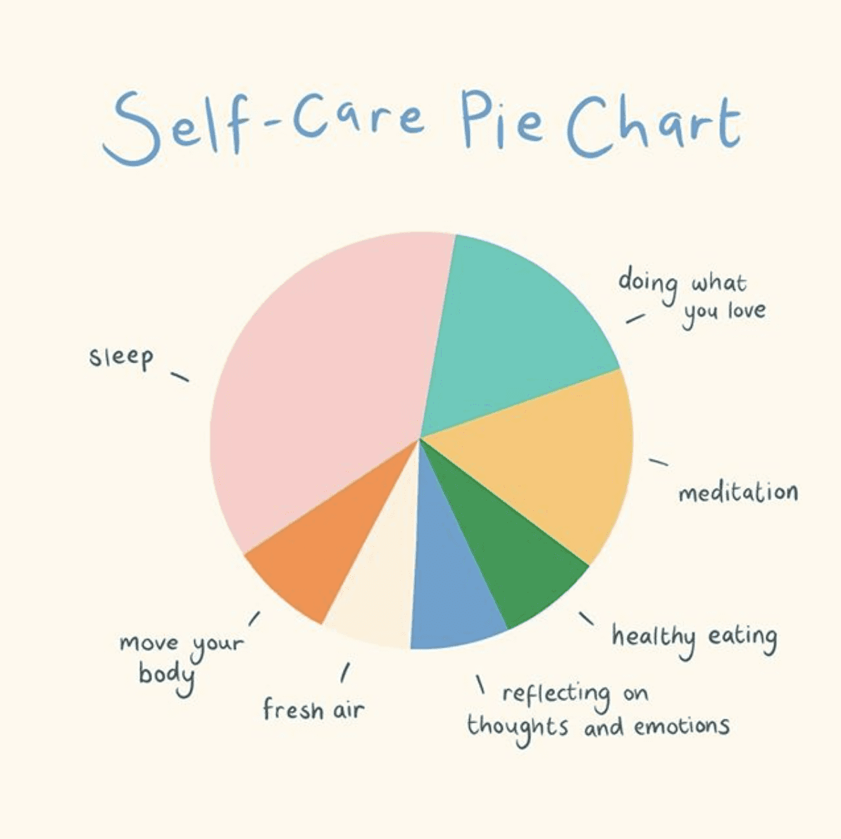 Self Care Pie Chart Fabulous Magazine Self Care Pie Chart Fabulous Magazine