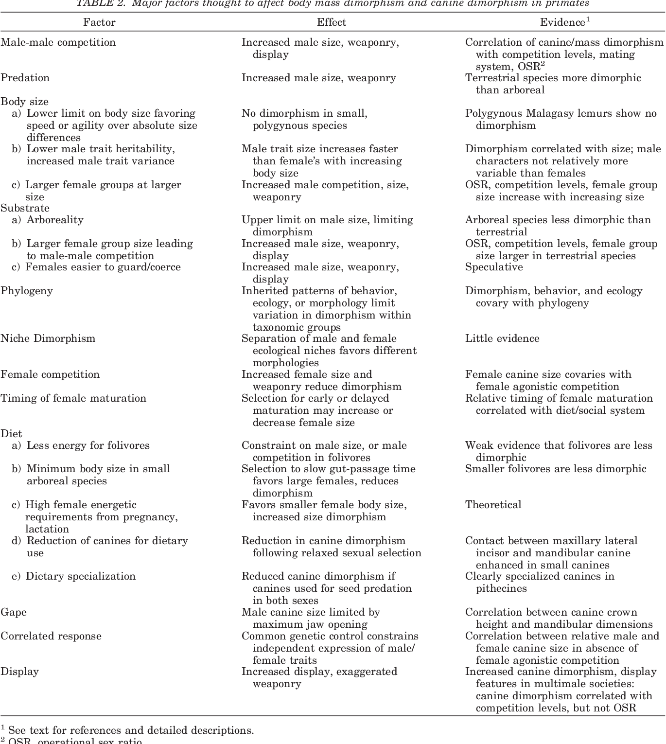 Epigenetic Landscape Of Hormone Independent Sexual Dimorphism And Characterization Of Canine XIST Scientific Reports
