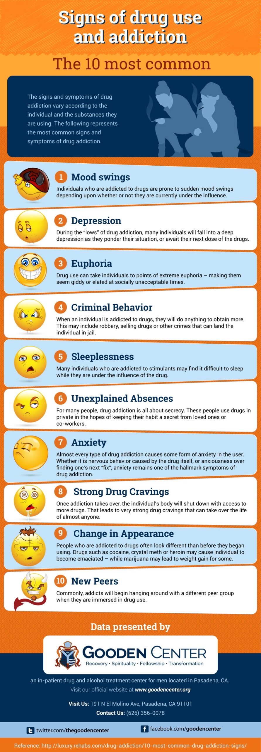 Signs Of Drug Use Infographic Signs Of Drug Addiction GoodenCenter