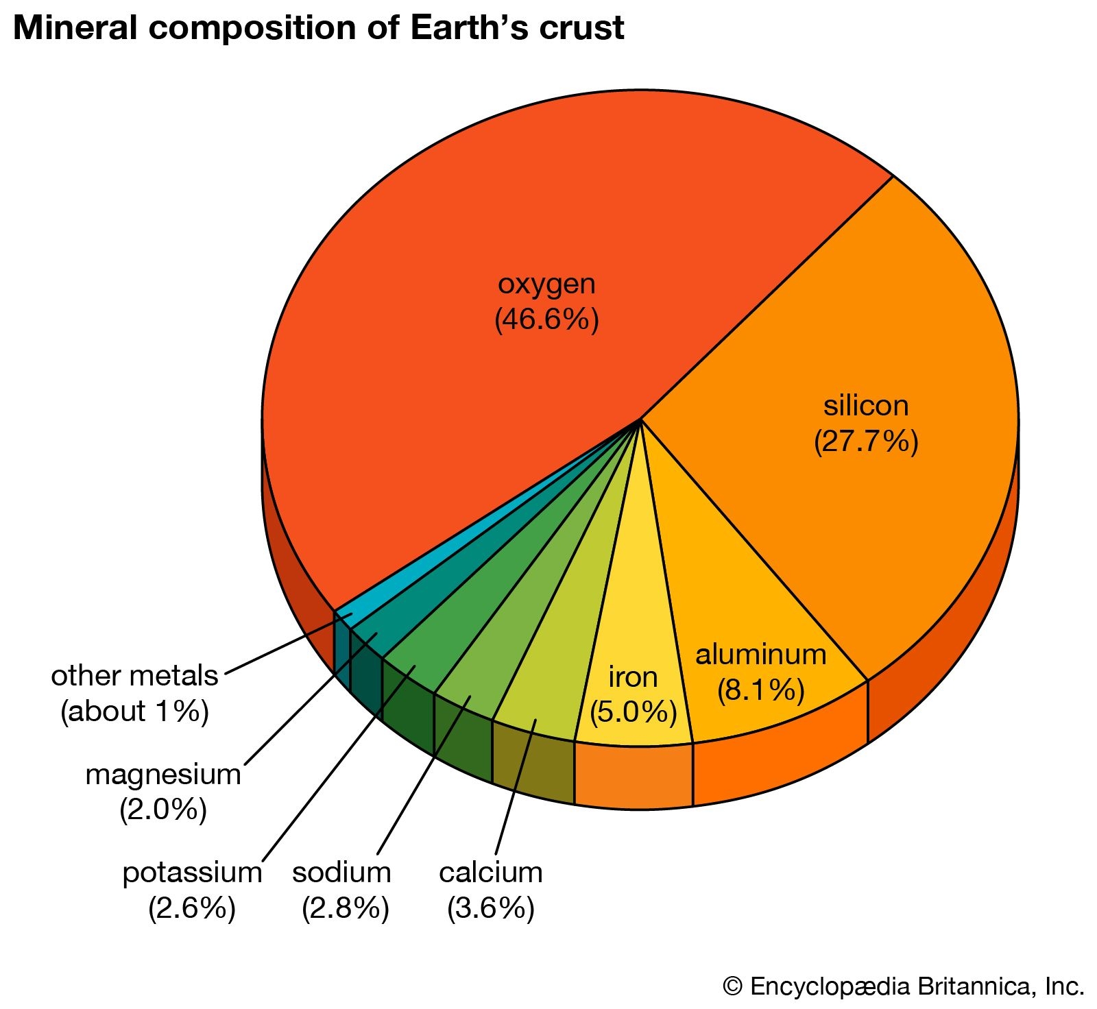 Silicon Element Atom Properties Uses Facts Britannica