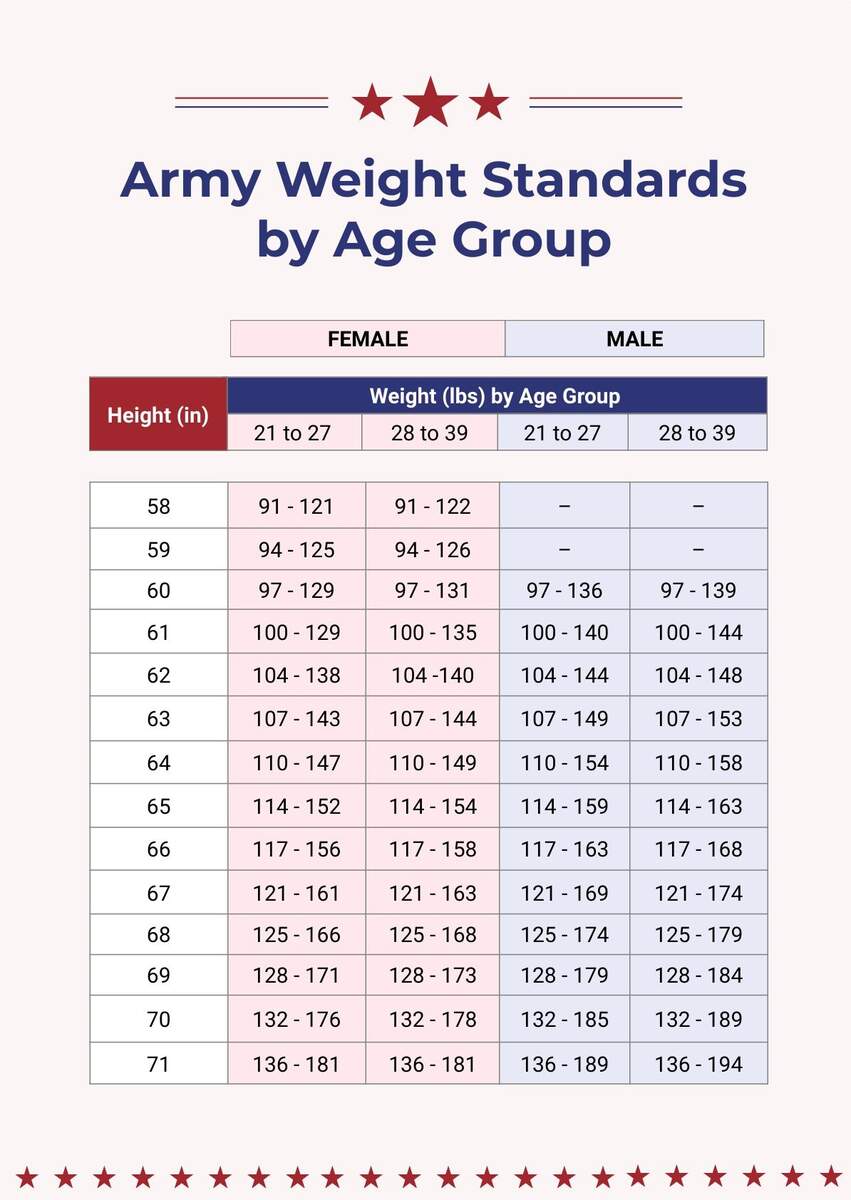 Simple Army Weight Chart In PDF Illustrator Download Template Body Fat Army Height Weight Chart In PDF Illustrator Download Template