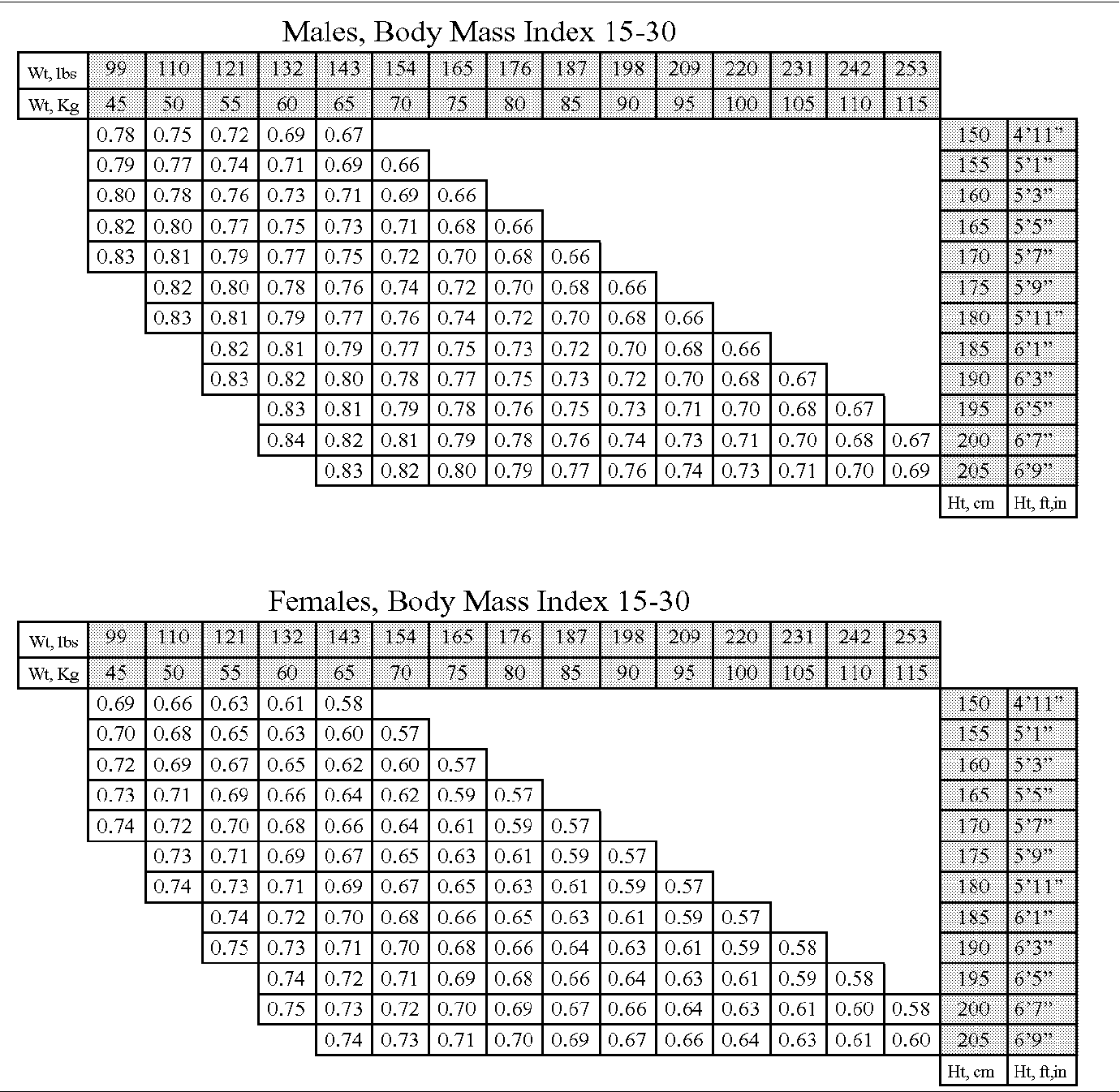 Simplified Estimation Of Widmark R Values By The Method Of Forrest Semantic Scholar
