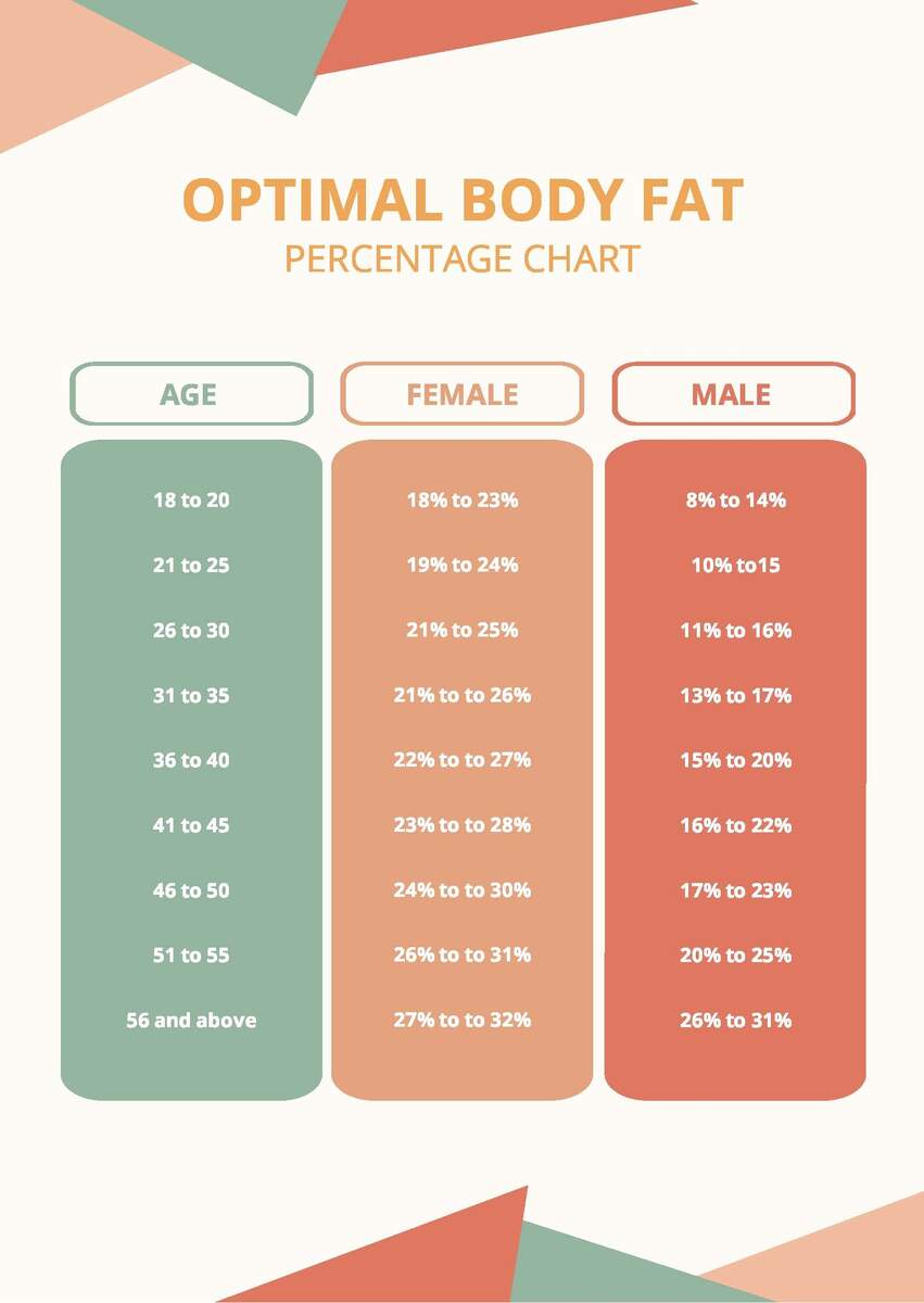 Skinfold Body Fat Percentage Chart In PDF Download Template