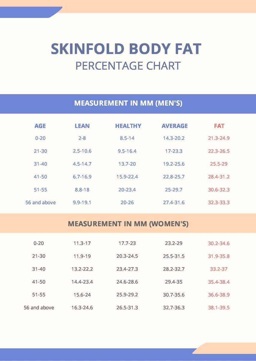 Skinfold Body Fat Percentage Chart In PDF Download Template