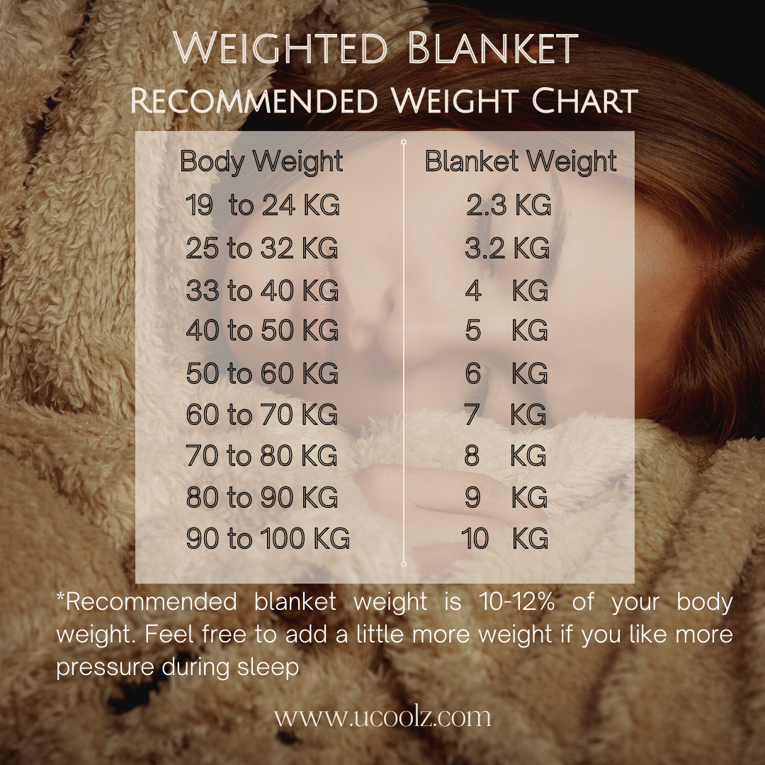Sleep Weighted Blanket By Body Weight Body Weight Chart How To Choose The Correct Weighted Blanket How