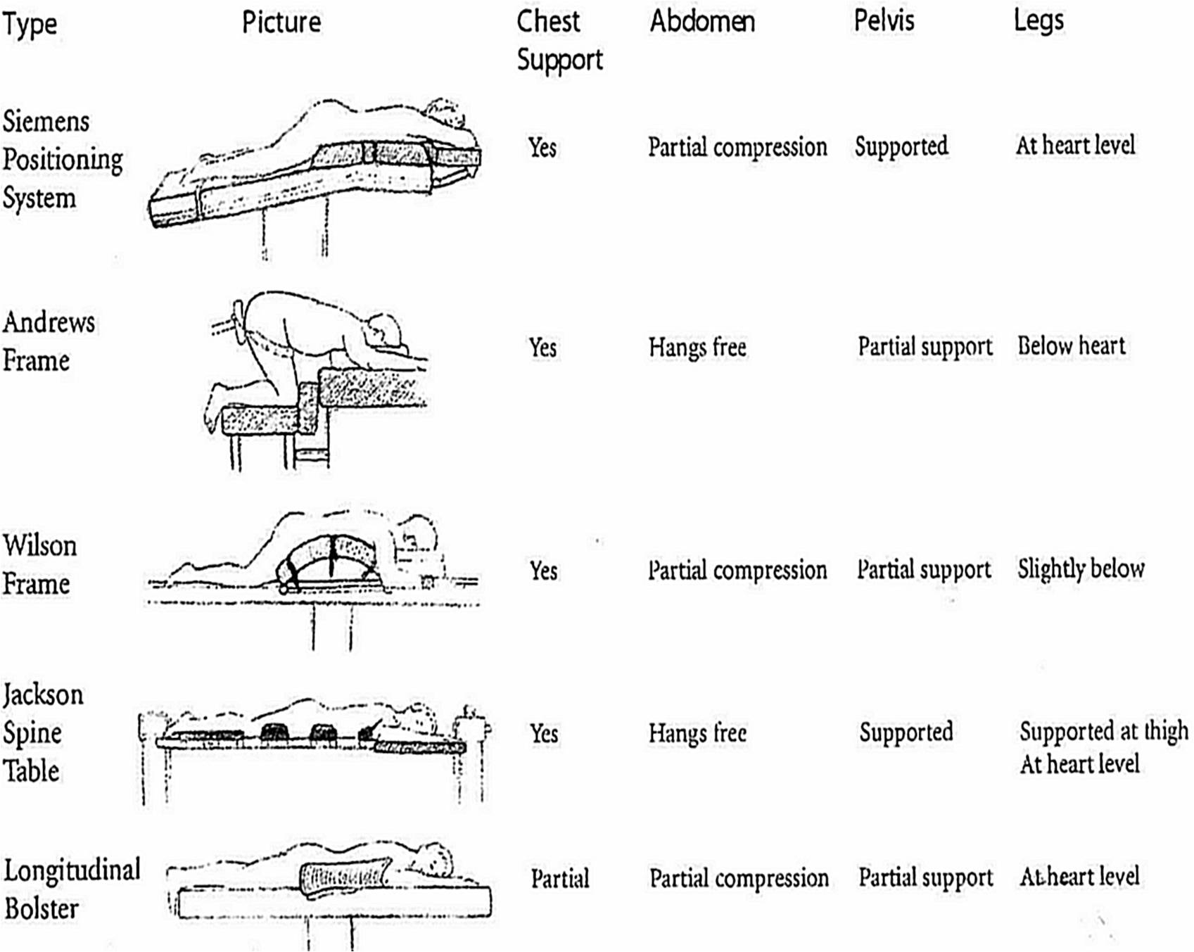 Spinal Anesthesia For Lower Level Spine Surgery IntechOpen Patient Exercises Achieve Brain Spine