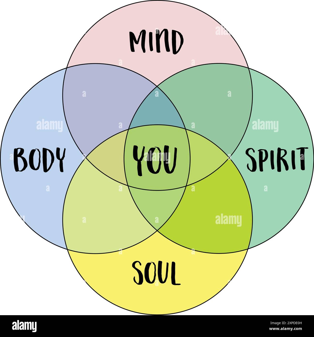 Spirit Soul Stock Vector Images Alamy