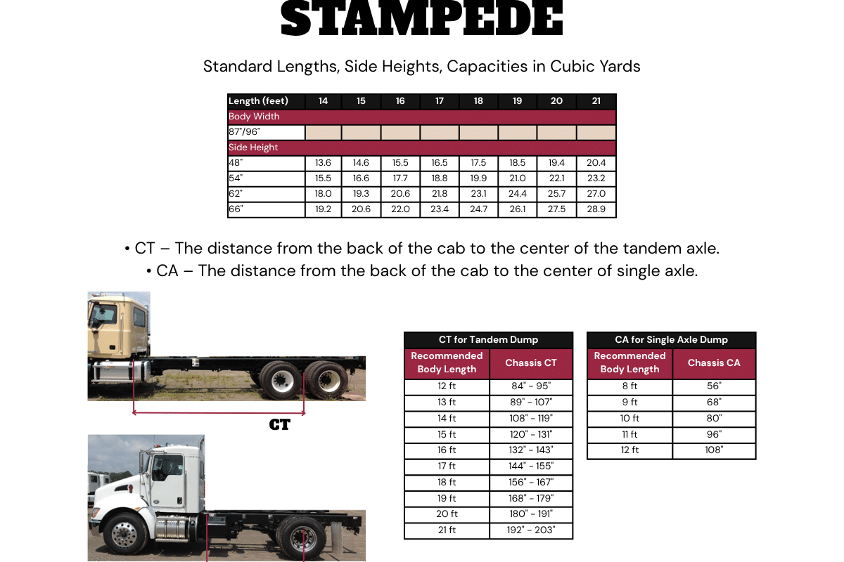 Stampede XD HD Ox Dump Bodies Unloading Potential Top 5 Trends In The Bulk Dump Truck Market