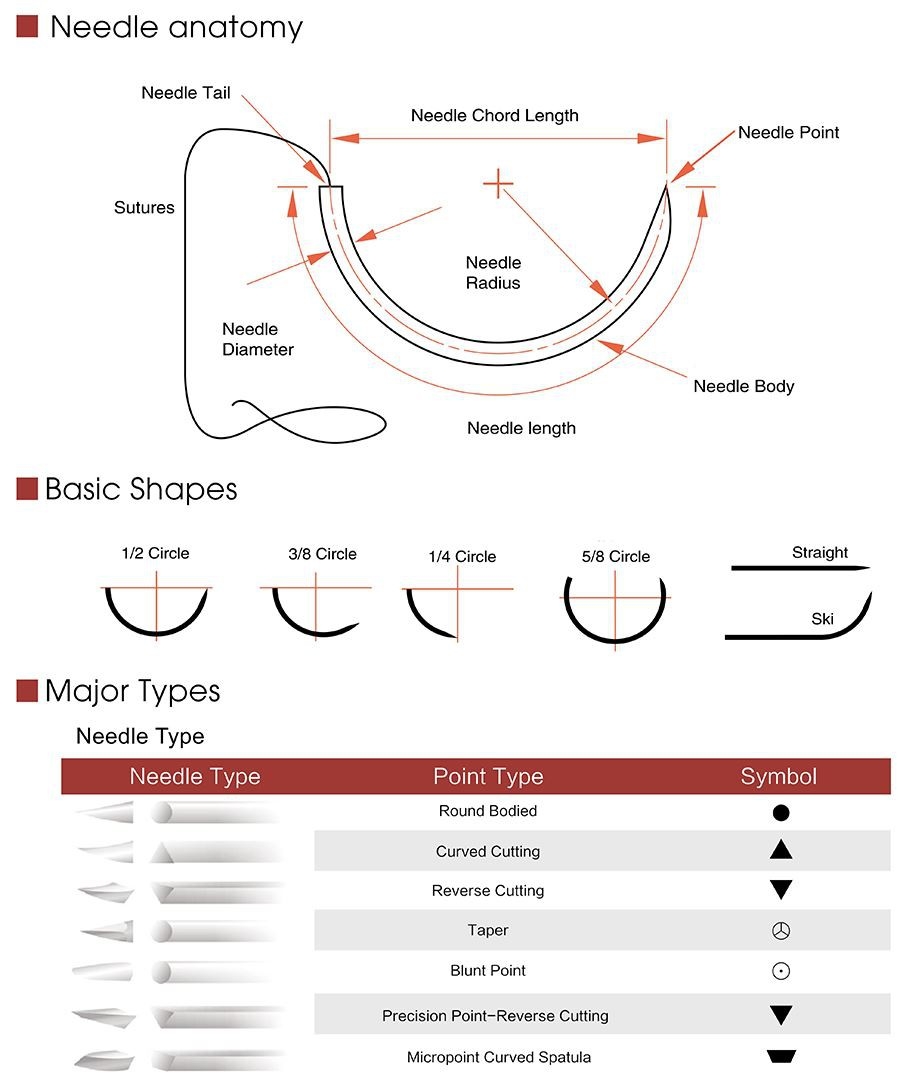 Surgical Nylon Monofilament Suture Suppliers China Price Huida Medical