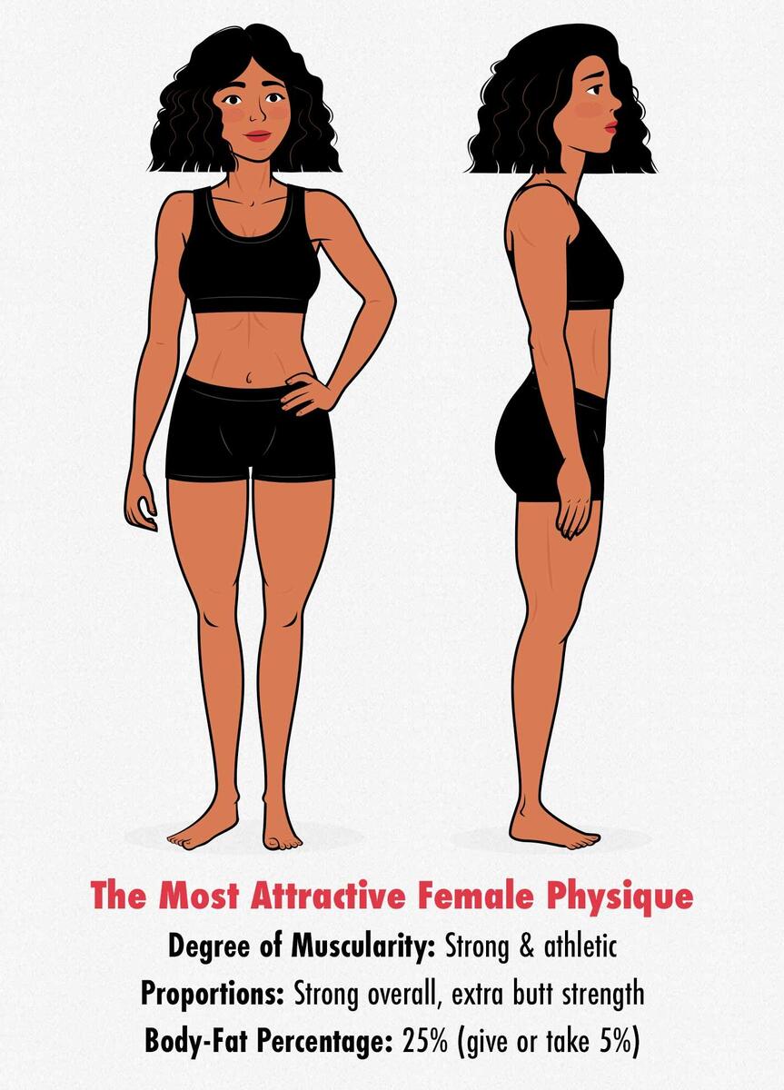 What Body Shape Are You Body Type Calculator Sumissura