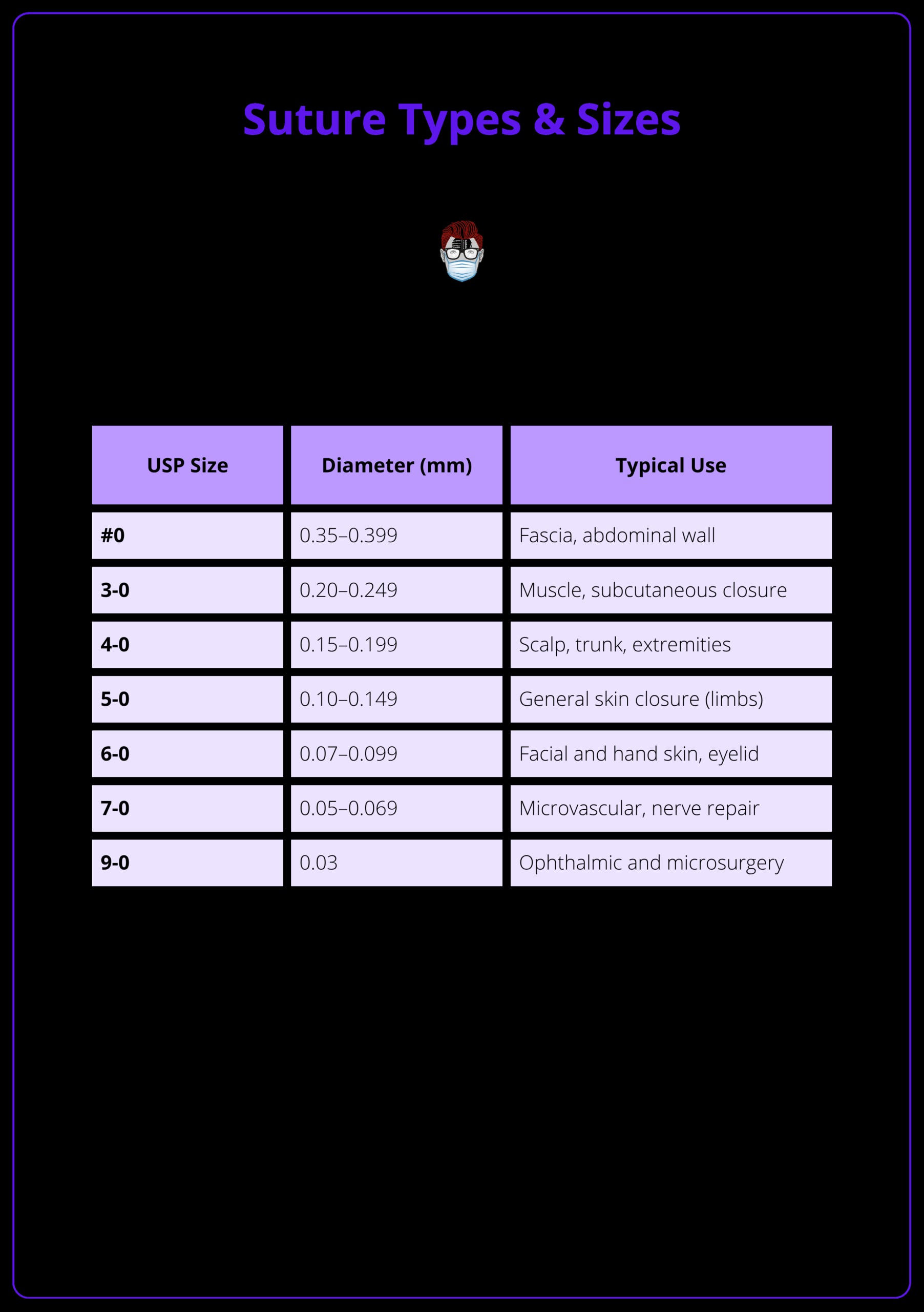Suture Types Sizes USP System Needle Designs Use