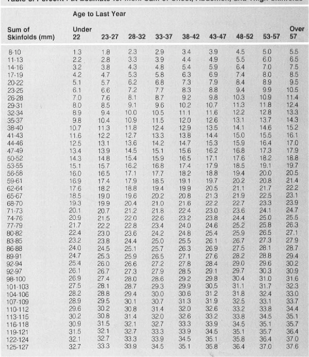 Table 5 From Practical Assessment Of Body Composition Semantic Scholar