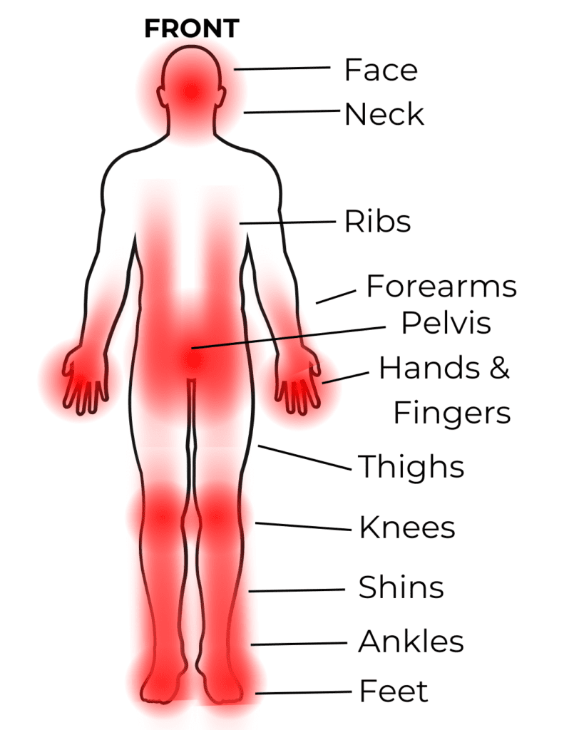 Tattoo Pain Chart Most And Least Painful Tattoo Spots