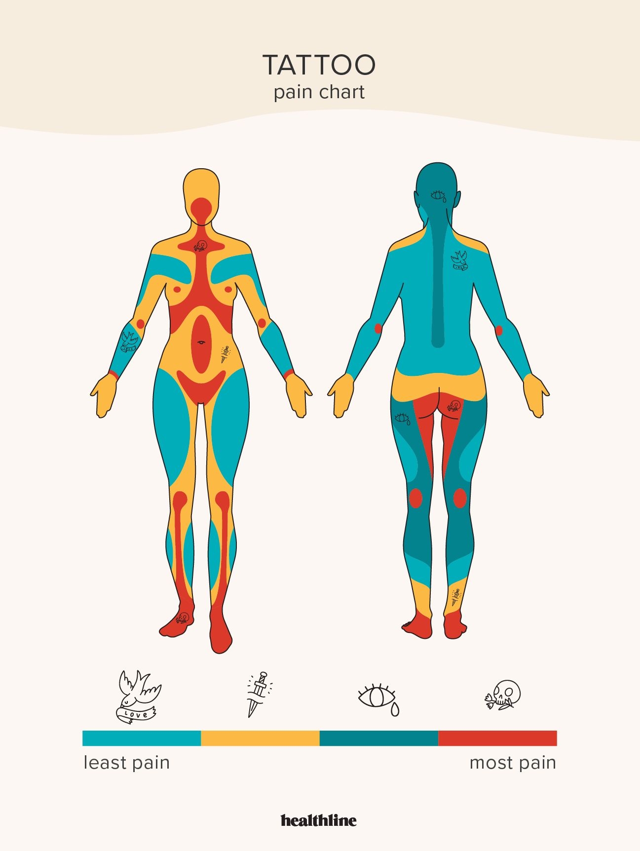 Tattoo Pain Chart Pain Level By Location And Why