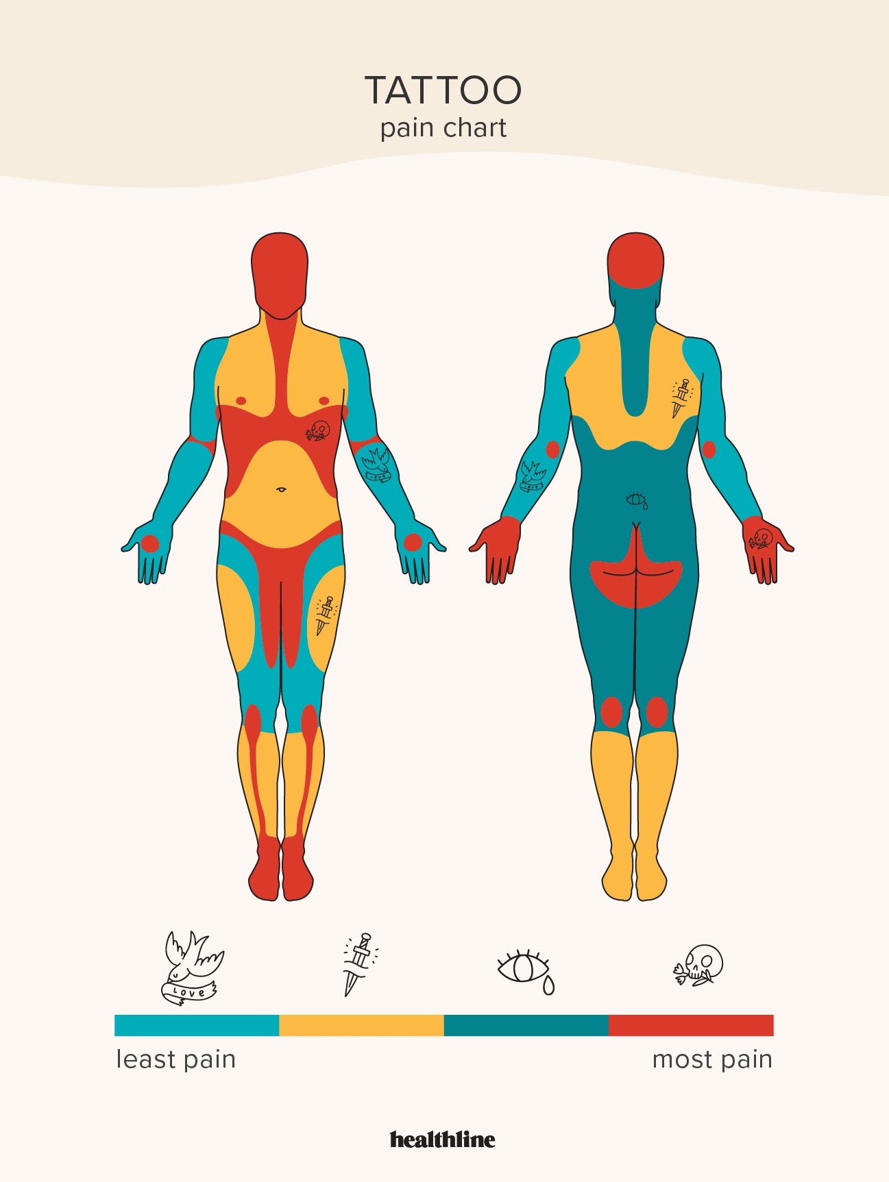 Tattoo Pain Chart Pain Level By Location And Why