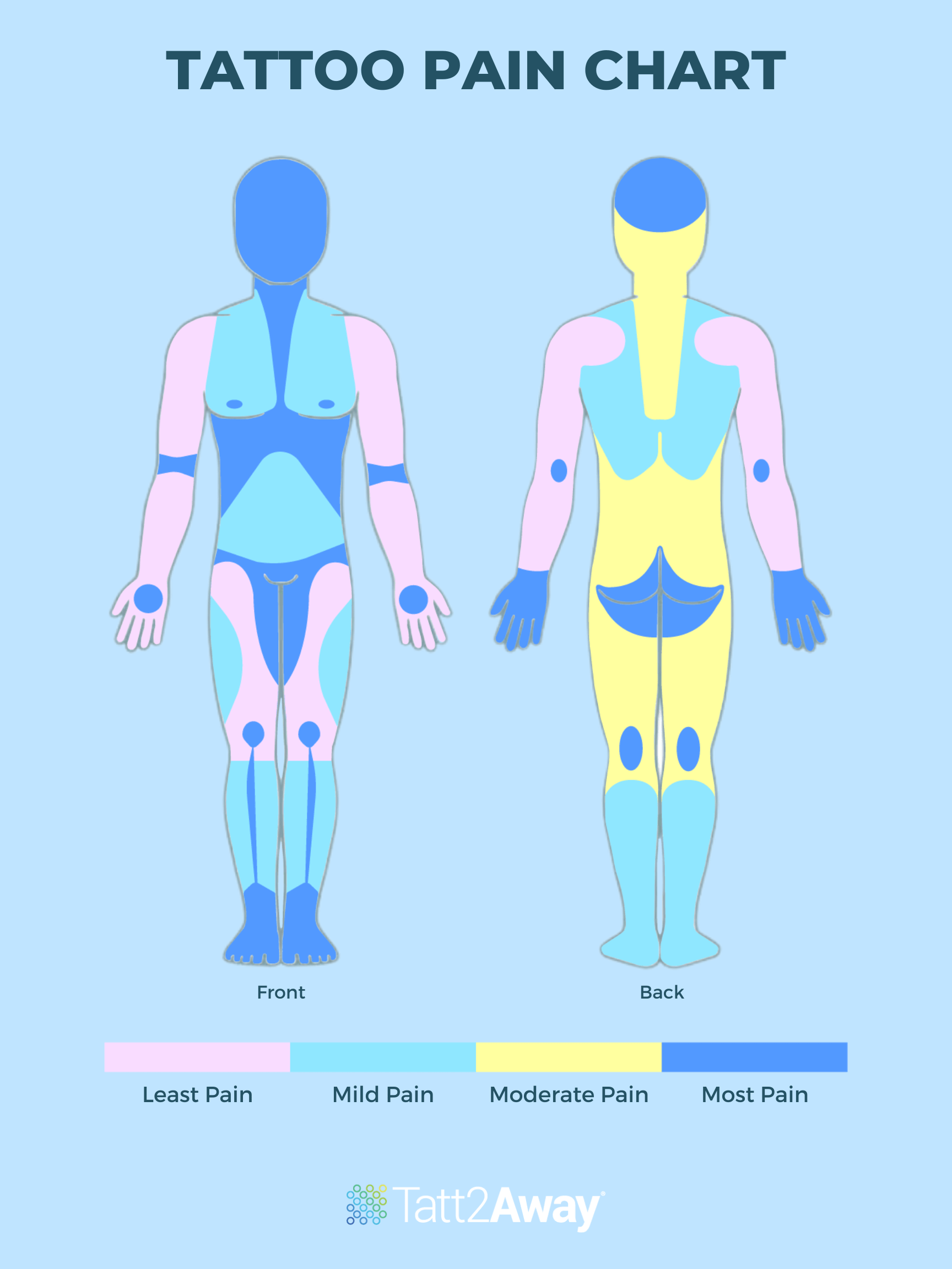 Tattoo Pain Scale Which Body Parts Hurt Most And Least Grand Avenue Tattoo Phoenix AZ