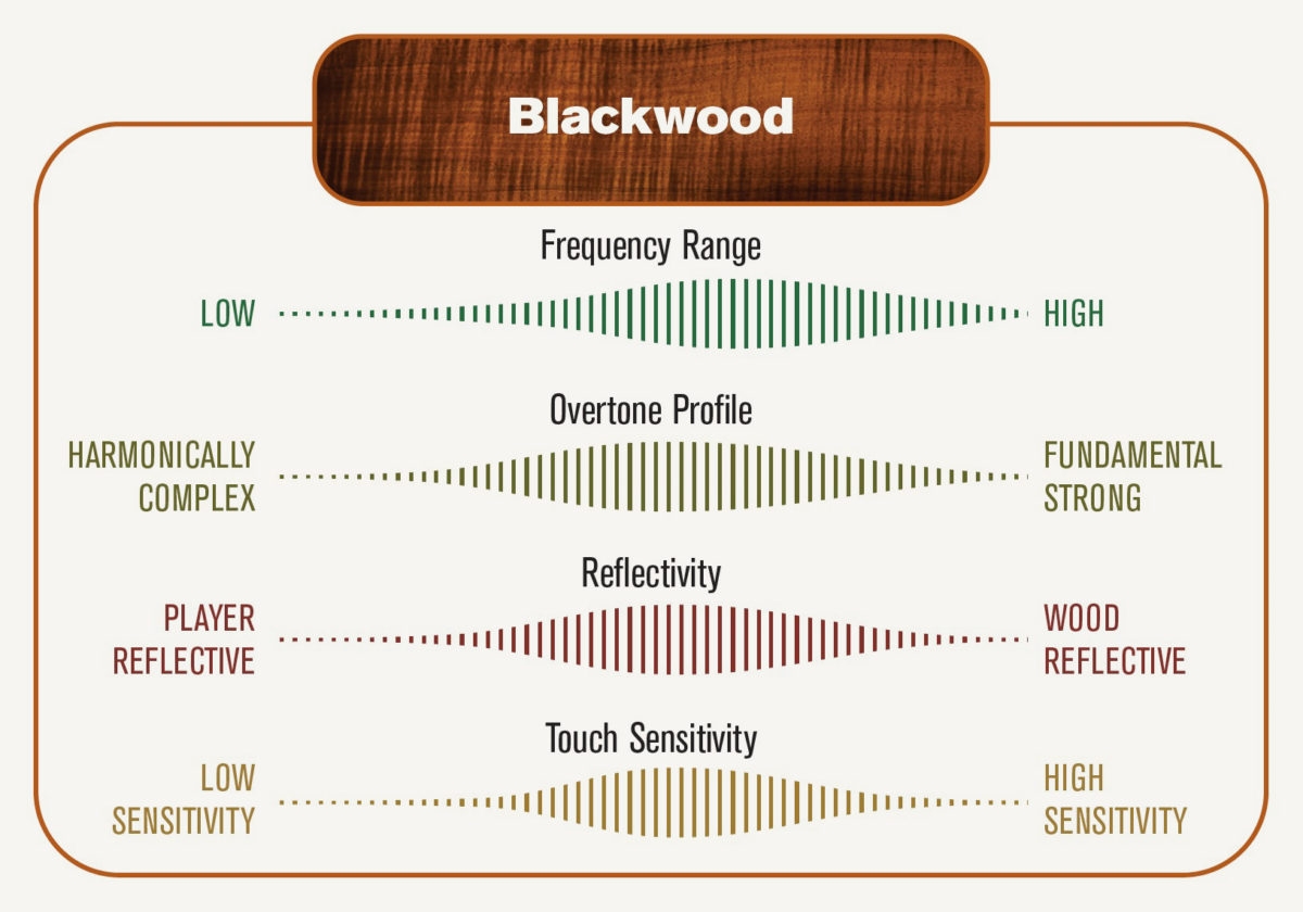 Taylor Tonewoods Wood Steel