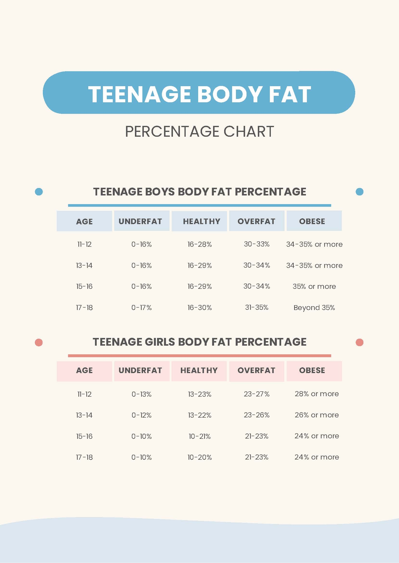 Teenage Body Fat Percentage Chart In PDF Download Template Teenage Body Fat Percentage Chart In PDF Download Template