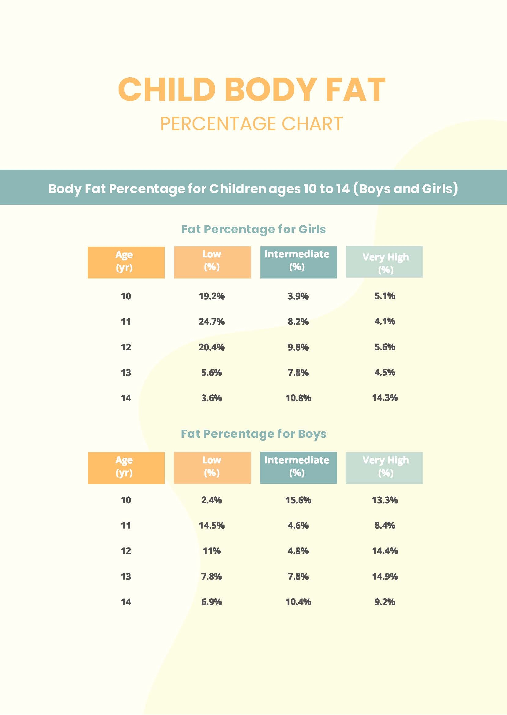 Teenage Body Fat Percentage Chart In PDF Download Template