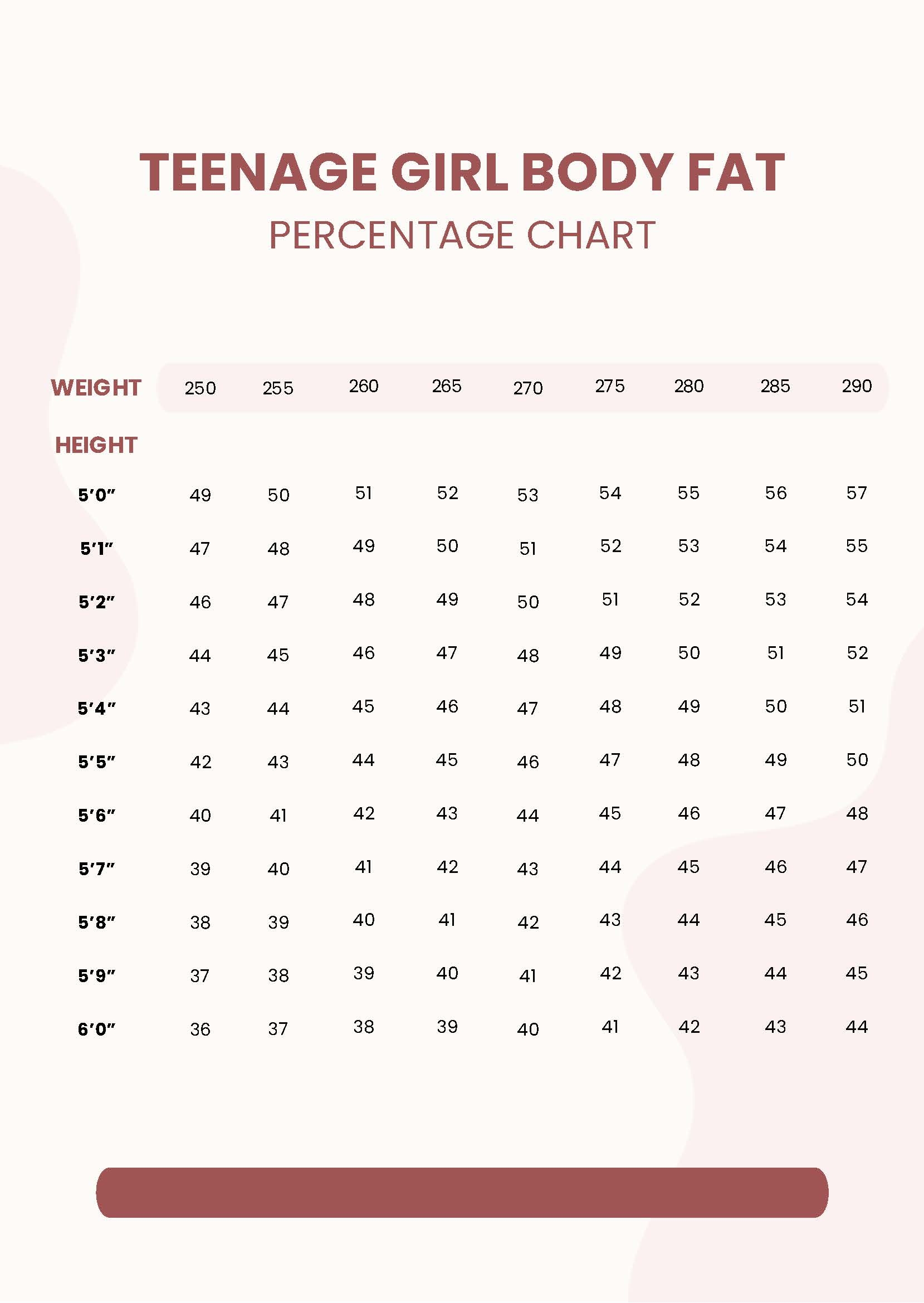 Official Body Fat Percentage Chart In PDF Download Template