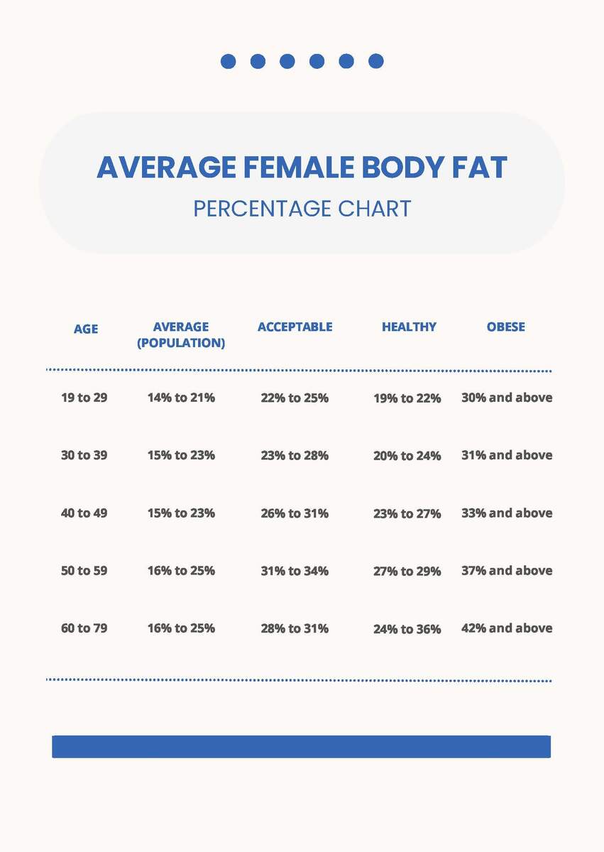 Teenage Girl Body Fat Percentage Chart In PDF Download Template