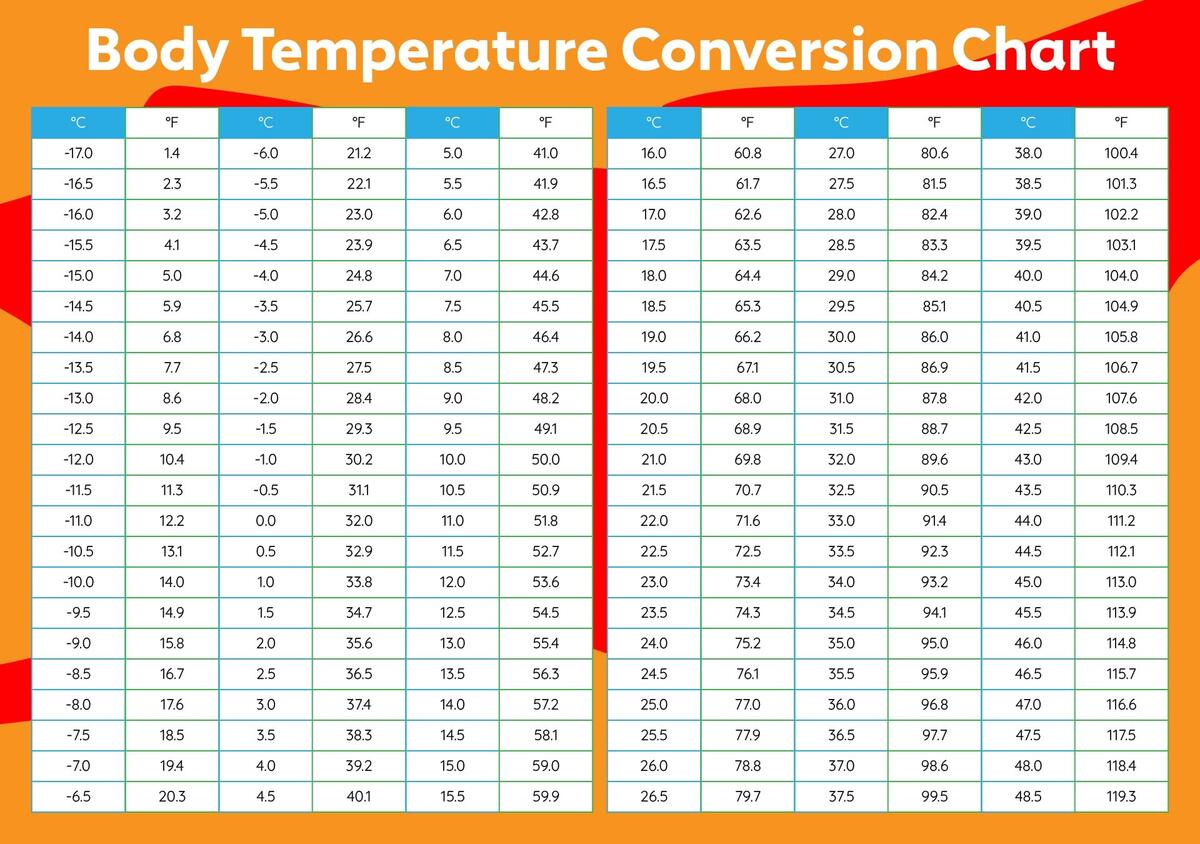 Temperature Conversion Chart 20 Free PDF Printables Printablee