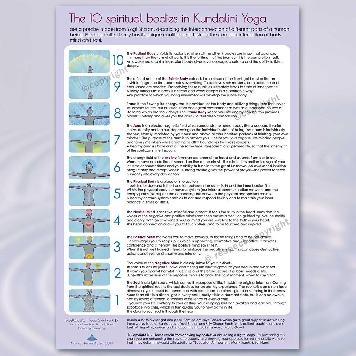 Sadhana Guidelines