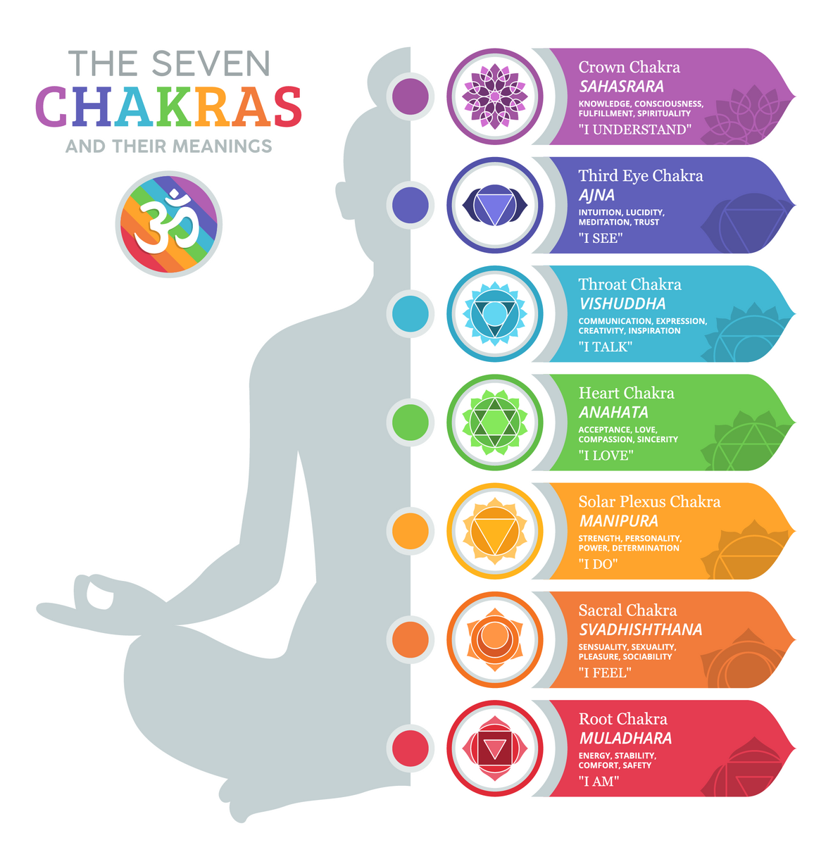 The 7 Chakra Colors And Their Meanings Color Meanings