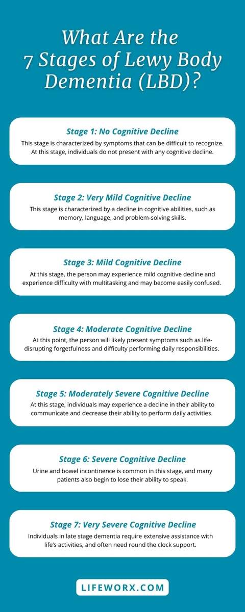 Infographic Understanding Different Types Of Dementia National Institute On Aging