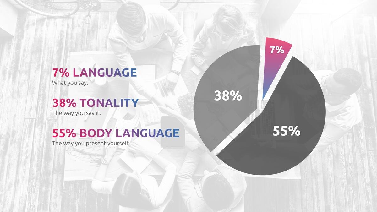 The 93 Non Verbal Communication Myth Novalead Limited The 93 Non Verbal Communication Myth Novalead Limited