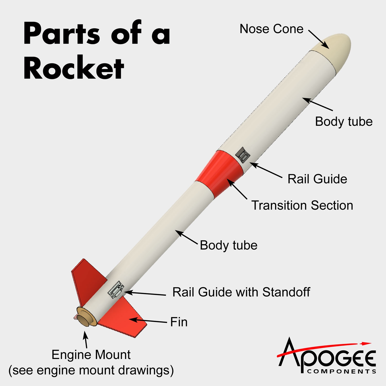 The American Rocketry Challenge Apogee Rockets Model Rocketry Excitement Starts Here