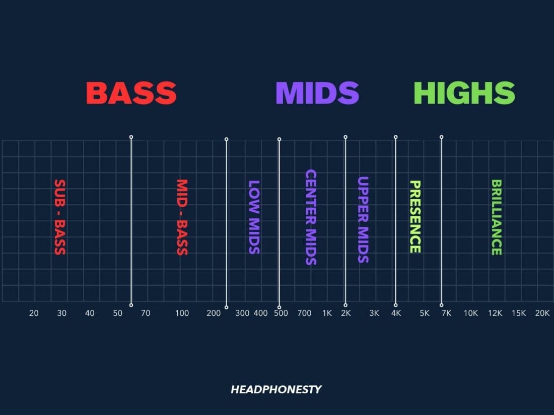 The Electromagnetic Spectrum An Overview Radiation And Your Health CDC