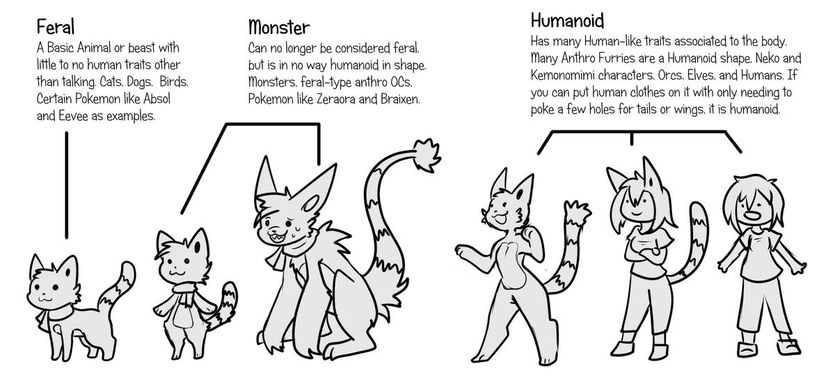 The Body Chart For Commissions UPDATE Weasyl
