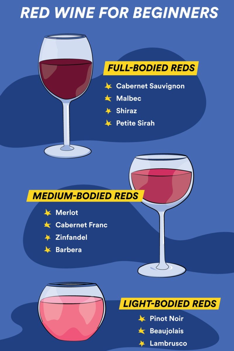 The Different Types Of Red Wine A Beginner S Guide The Different Types Of Red Wine A Beginner S Guide