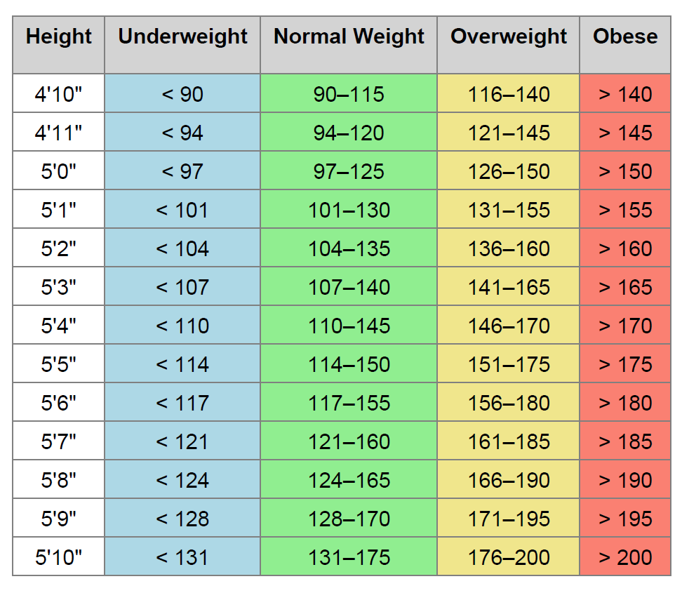 BMI Calculator Body Mass Index Healthy Weight Assessment