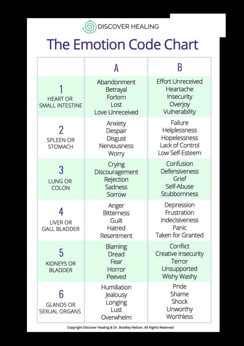 The Emotion Code