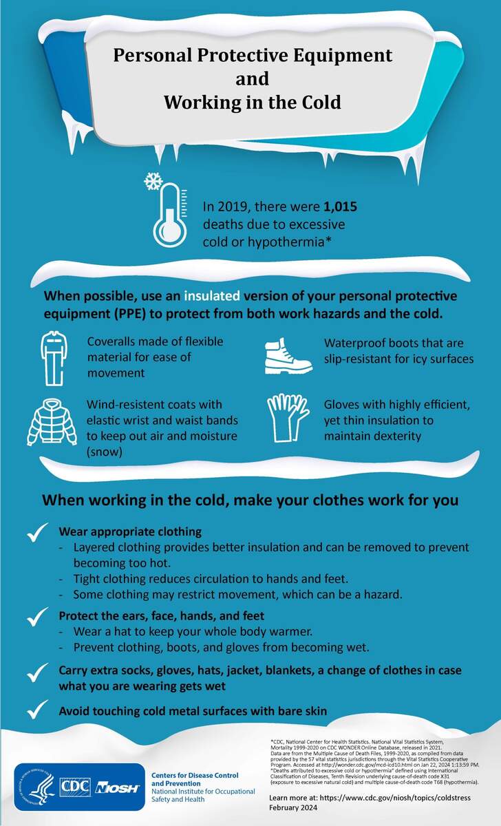 The Physiological Response Of Working In Cold Environments And How Your PPE Can Help Blogs CDC