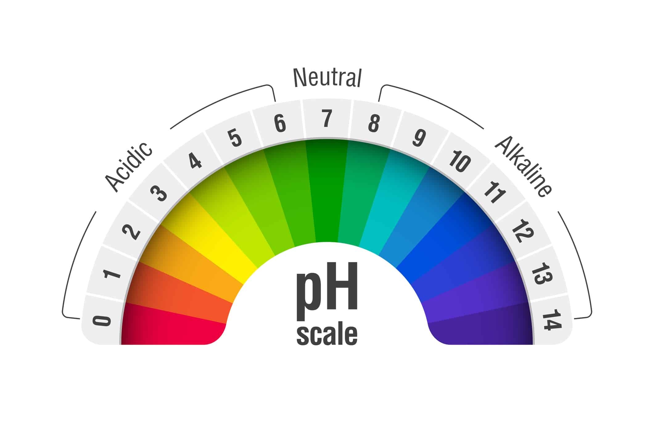 The Pricey Effects Of Too Acid Or Too Alkaline Well Water ETR Laboratories Inc The Pricey Effects Of Too Acid Or Too Alkaline Well Water ETR Laboratories Inc