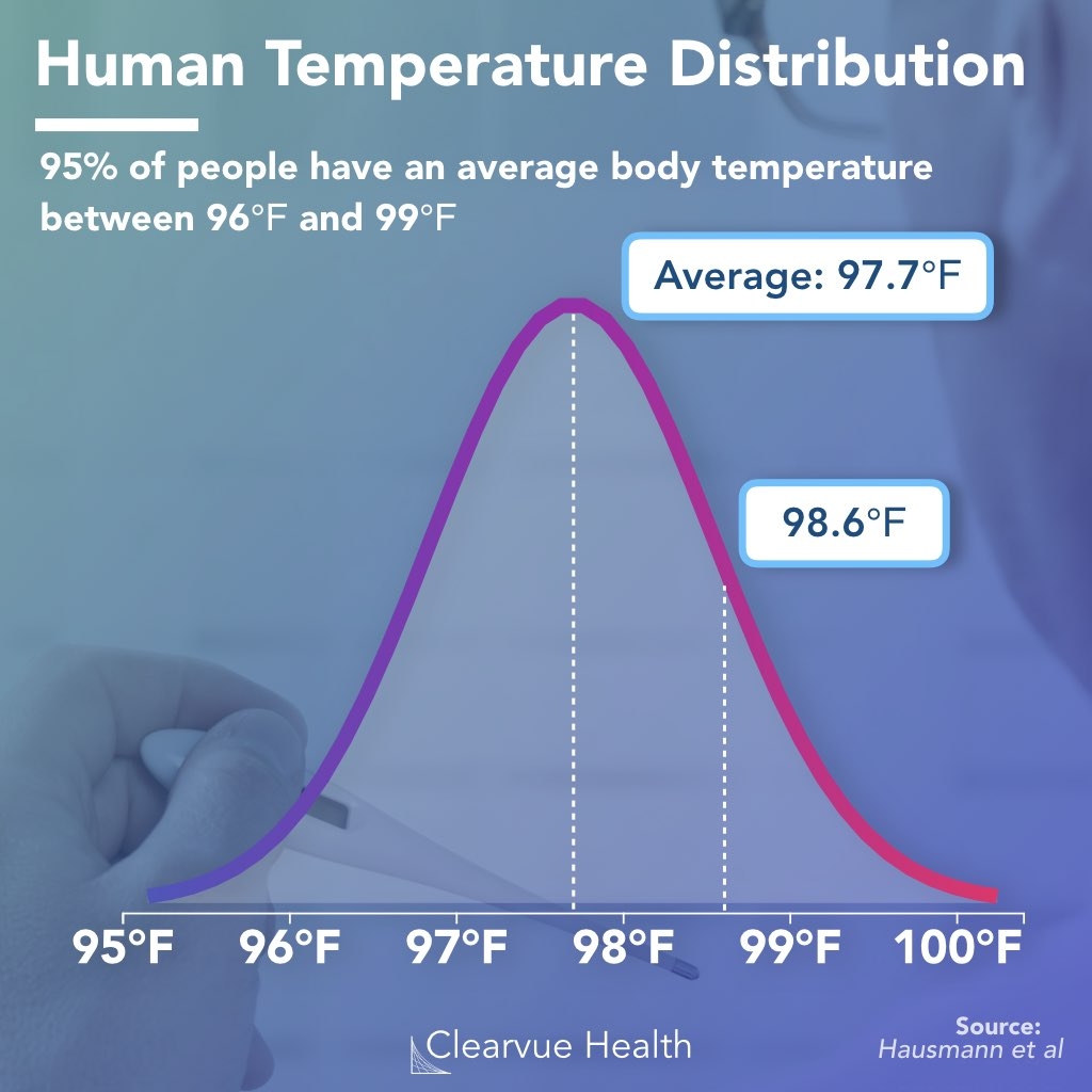 The Redefinition Of Human Body Temperature And How It Affects Fever The Redefinition Of Human Body Temperature And How It Affects Fever