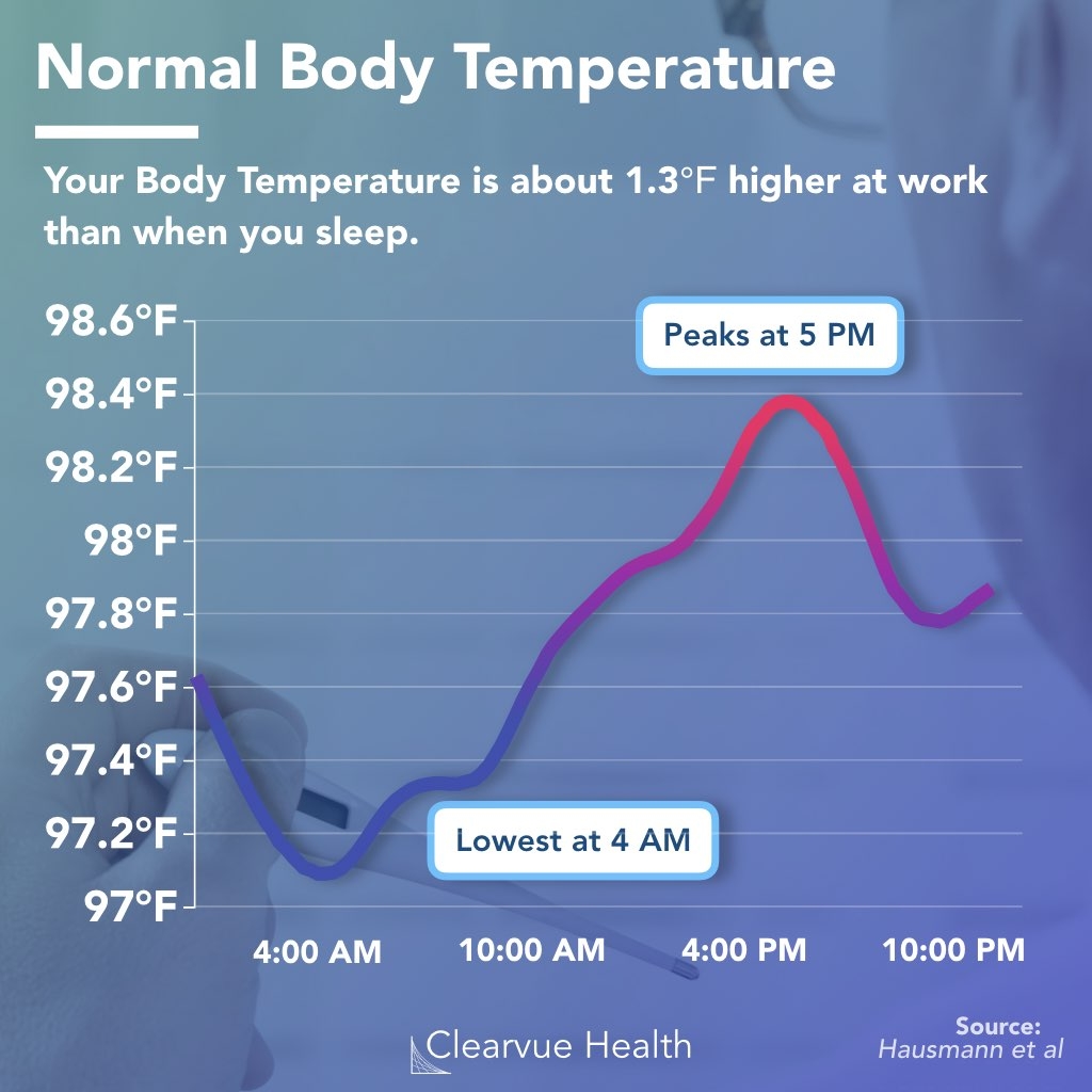 The Redefinition Of Human Body Temperature And How It Affects Fever The Redefinition Of Human Body Temperature And How It Affects Fever