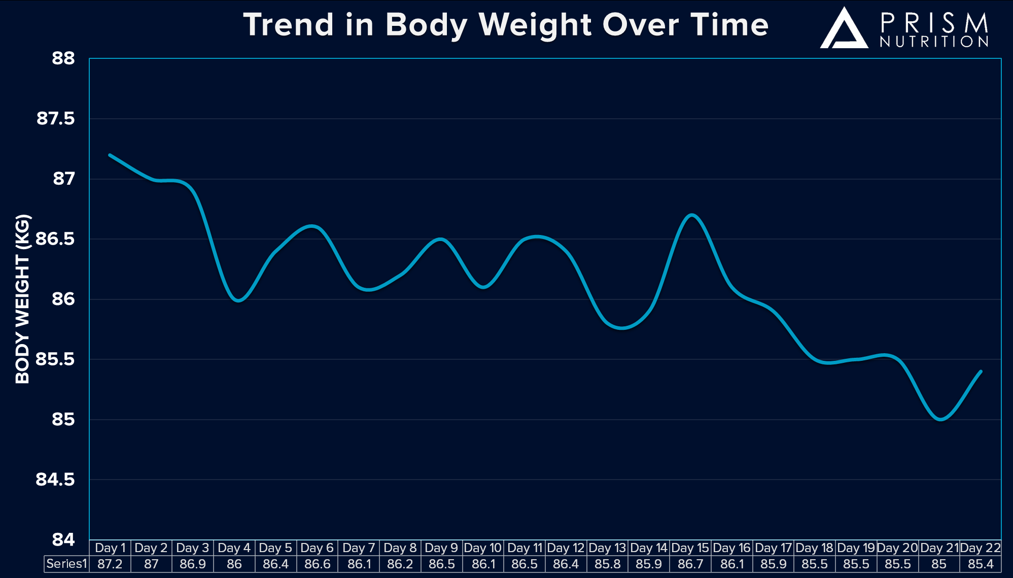 The Scale Paradox A Comprehensive Guide On Using Bodyweight Data Sigma Nutrition The Scale Paradox A Comprehensive Guide On Using Bodyweight Data Sigma Nutrition